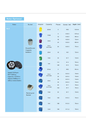 CL5R Centrifughe frigorifere 5000 giri al minuto 4x1000 ml Capacità per analisi del sangue